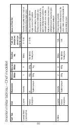 Preview for 60 page of Kenwood AX511 Instructions Manual