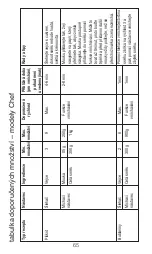 Preview for 65 page of Kenwood AX511 Instructions Manual