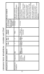 Preview for 75 page of Kenwood AX511 Instructions Manual