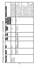 Preview for 86 page of Kenwood AX511 Instructions Manual