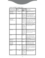 Preview for 11 page of Kenwood AX642 Manual