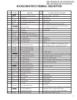 Preview for 5 page of Kenwood B53-0348-00 Service Manual