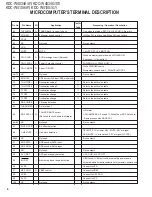 Preview for 6 page of Kenwood B53-0348-00 Service Manual