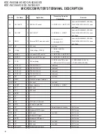 Preview for 8 page of Kenwood B53-0348-00 Service Manual