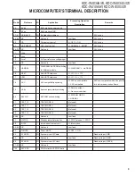 Preview for 9 page of Kenwood B53-0348-00 Service Manual