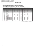 Preview for 14 page of Kenwood B53-0348-00 Service Manual