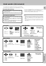 Предварительный просмотр 11 страницы Kenwood B60-4611-00 Remote Control Manual