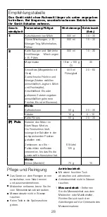 Предварительный просмотр 28 страницы Kenwood BL220 Series Instructions Manual