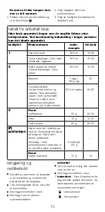 Предварительный просмотр 73 страницы Kenwood BL220 Series Instructions Manual