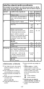 Предварительный просмотр 127 страницы Kenwood BL220 Series Instructions Manual