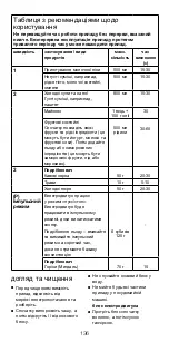 Предварительный просмотр 136 страницы Kenwood BL220 Series Instructions Manual