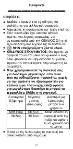 Предварительный просмотр 72 страницы Kenwood BL330 series Instructions Manual