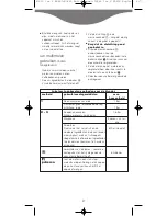 Предварительный просмотр 14 страницы Kenwood BL460 Series Manual