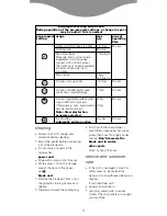 Предварительный просмотр 4 страницы Kenwood BL650 series User Manual