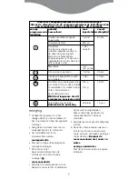 Предварительный просмотр 7 страницы Kenwood BL650 series User Manual