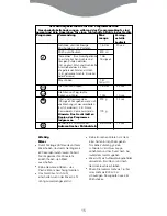 Предварительный просмотр 15 страницы Kenwood BL650 series User Manual