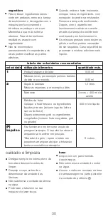 Предварительный просмотр 30 страницы Kenwood BL680 series Instructions Manual