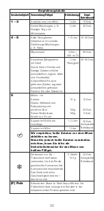 Preview for 38 page of Kenwood BL700 series Instructions Manual