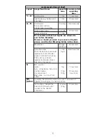 Предварительный просмотр 8 страницы Kenwood BL710 series Instructions Manual