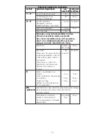 Предварительный просмотр 14 страницы Kenwood BL710 series Instructions Manual