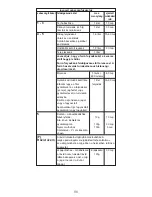 Предварительный просмотр 89 страницы Kenwood BL710 series Instructions Manual