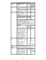 Предварительный просмотр 103 страницы Kenwood BL710 series Instructions Manual