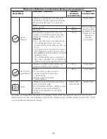 Preview for 28 page of Kenwood Blend-X PRO BLM80 Instruction Manual