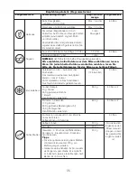 Preview for 37 page of Kenwood Blend-X PRO BLM80 Instruction Manual