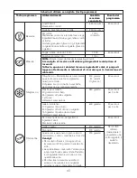 Preview for 47 page of Kenwood Blend-X PRO BLM80 Instruction Manual