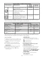 Preview for 48 page of Kenwood Blend-X PRO BLM80 Instruction Manual