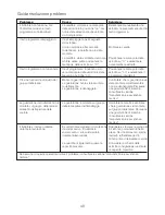 Preview for 50 page of Kenwood Blend-X PRO BLM80 Instruction Manual