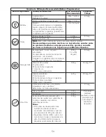 Preview for 56 page of Kenwood Blend-X PRO BLM80 Instruction Manual