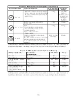 Preview for 57 page of Kenwood Blend-X PRO BLM80 Instruction Manual