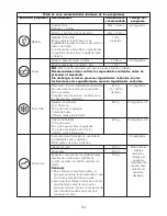 Preview for 66 page of Kenwood Blend-X PRO BLM80 Instruction Manual