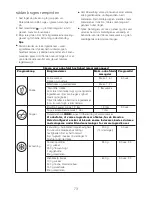 Preview for 75 page of Kenwood Blend-X PRO BLM80 Instruction Manual