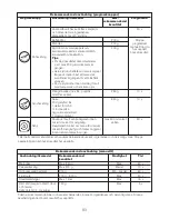 Preview for 85 page of Kenwood Blend-X PRO BLM80 Instruction Manual