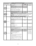 Preview for 92 page of Kenwood Blend-X PRO BLM80 Instruction Manual