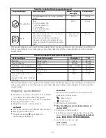 Preview for 93 page of Kenwood Blend-X PRO BLM80 Instruction Manual