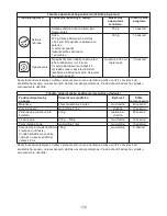 Preview for 158 page of Kenwood Blend-X PRO BLM80 Instruction Manual