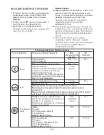 Preview for 167 page of Kenwood Blend-X PRO BLM80 Instruction Manual