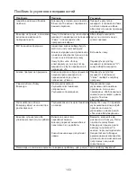 Preview for 171 page of Kenwood Blend-X PRO BLM80 Instruction Manual