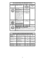 Preview for 6 page of Kenwood BLEND-X Instructions Manual