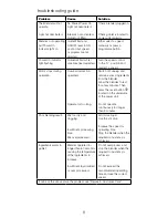 Preview for 8 page of Kenwood BLEND-X Instructions Manual