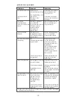 Preview for 16 page of Kenwood BLEND-X Instructions Manual