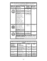 Preview for 22 page of Kenwood BLEND-X Instructions Manual