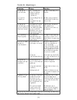 Preview for 24 page of Kenwood BLEND-X Instructions Manual