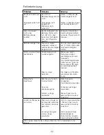 Preview for 32 page of Kenwood BLEND-X Instructions Manual