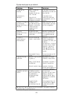 Preview for 40 page of Kenwood BLEND-X Instructions Manual