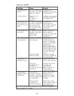 Preview for 48 page of Kenwood BLEND-X Instructions Manual