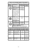 Preview for 54 page of Kenwood BLEND-X Instructions Manual